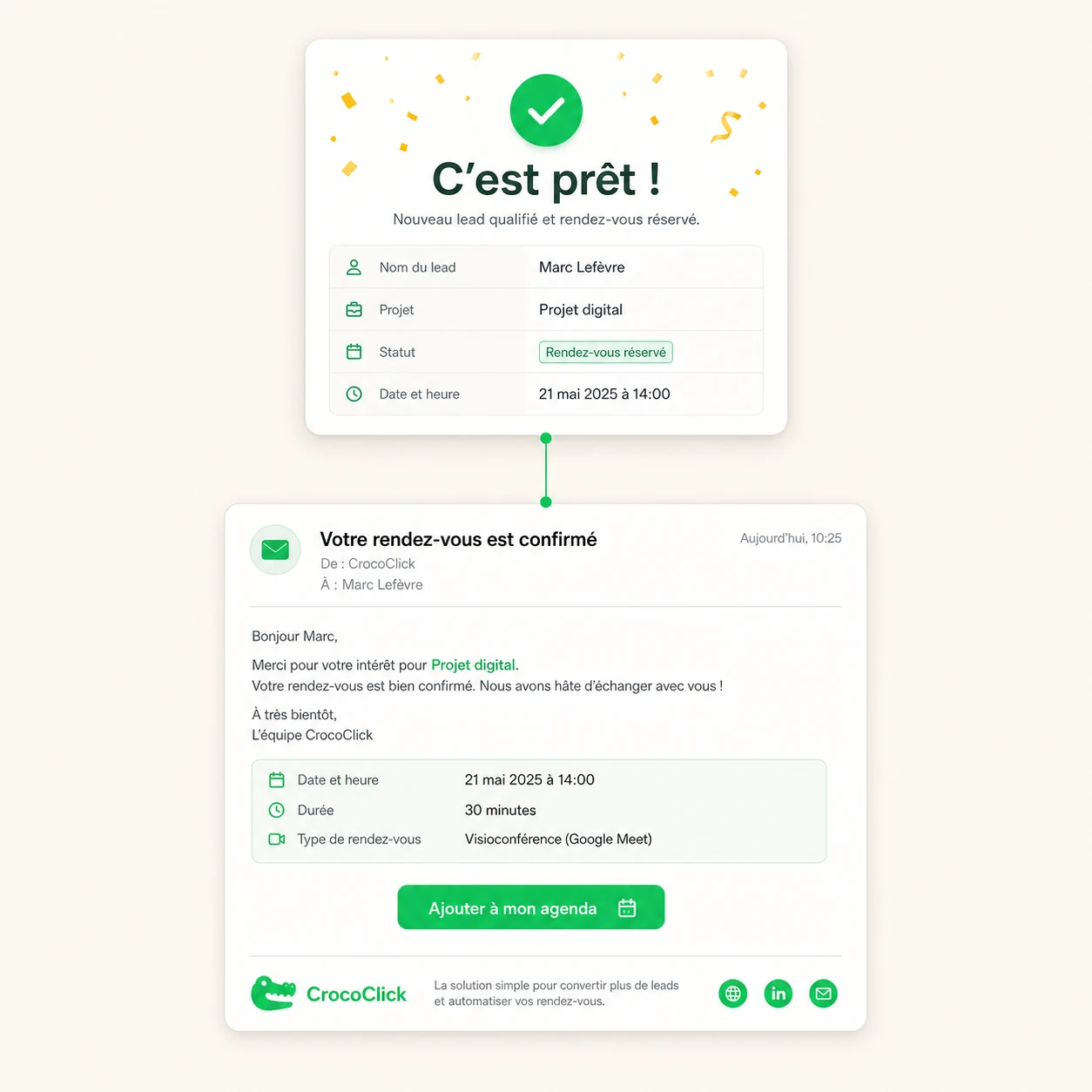 Séquence email prête après la publication